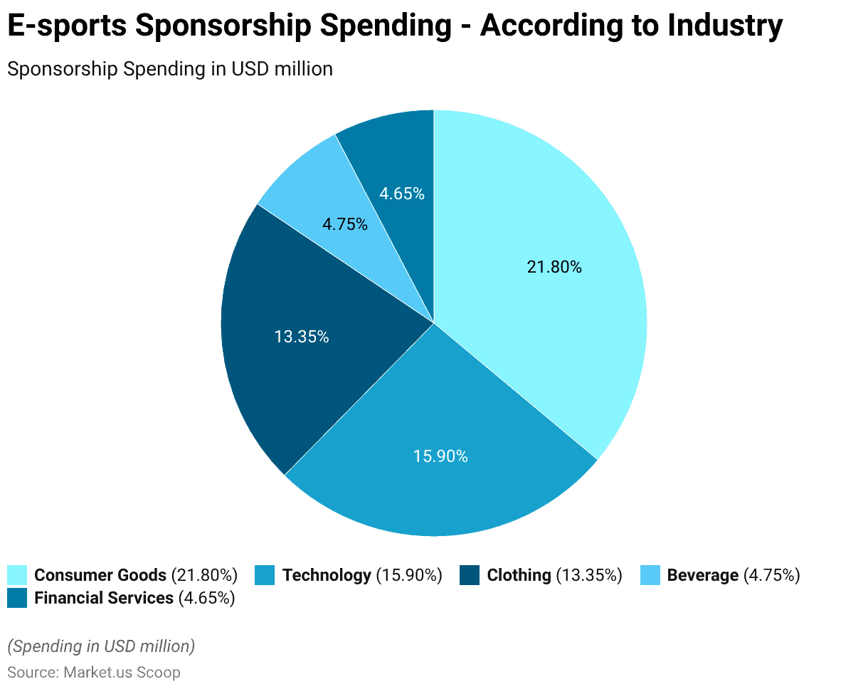 Esports 