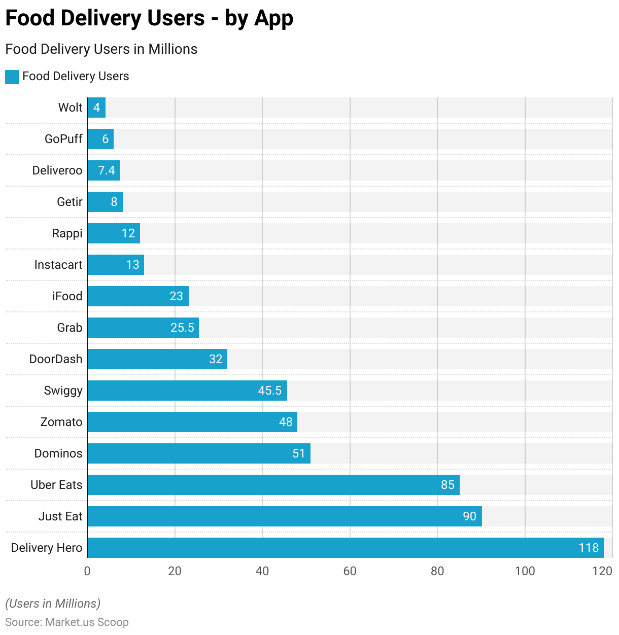 Cloud Kitchen Statistics