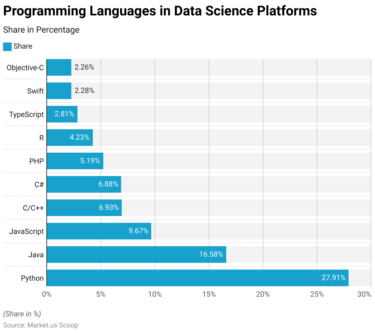 Data Science Platform