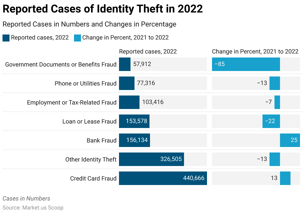 Fraud Detection and Prevention