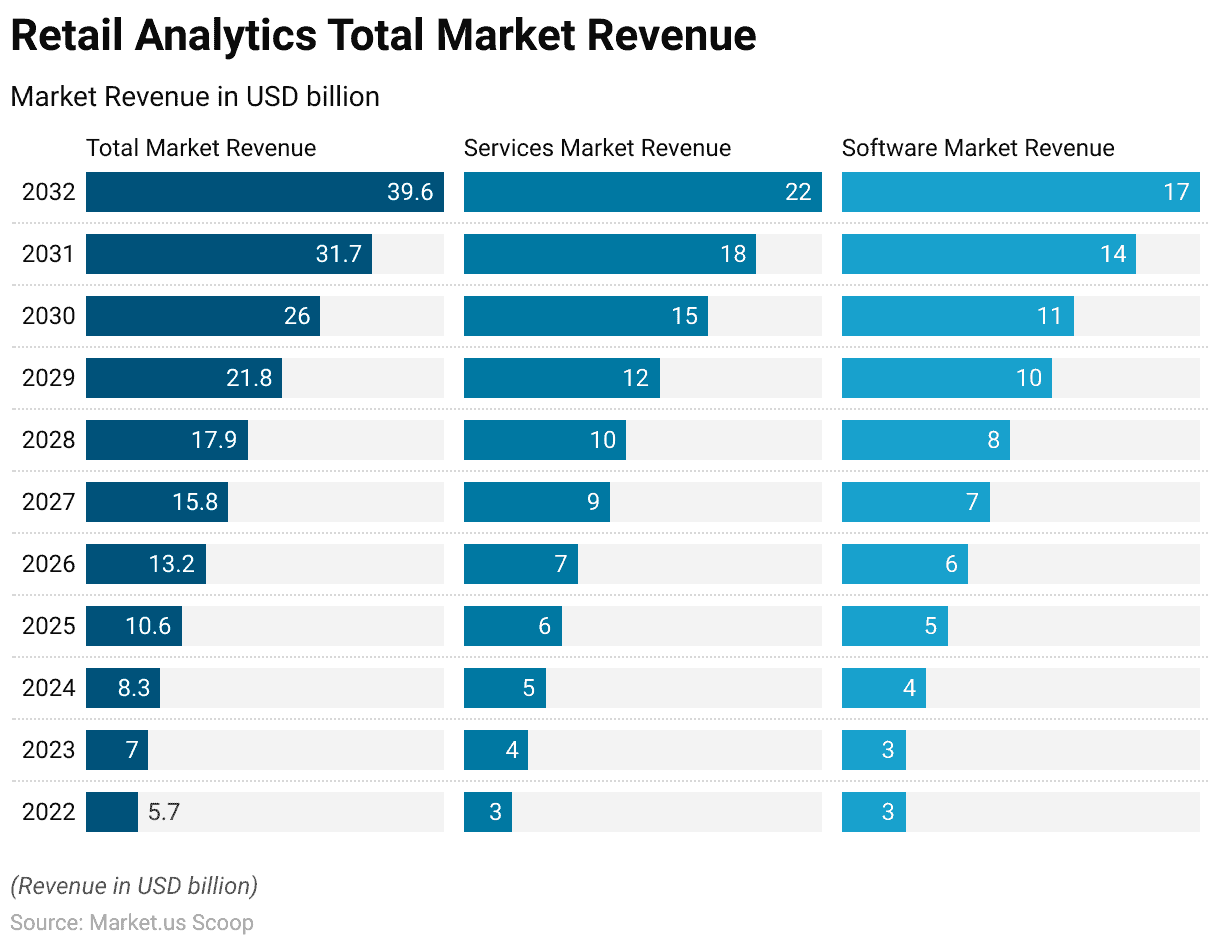 Retail Analytics Statistics