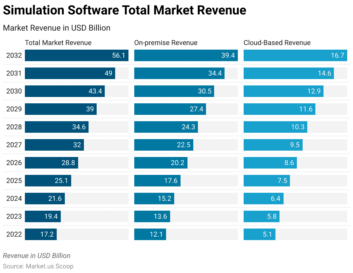 Simulation Software Statistics