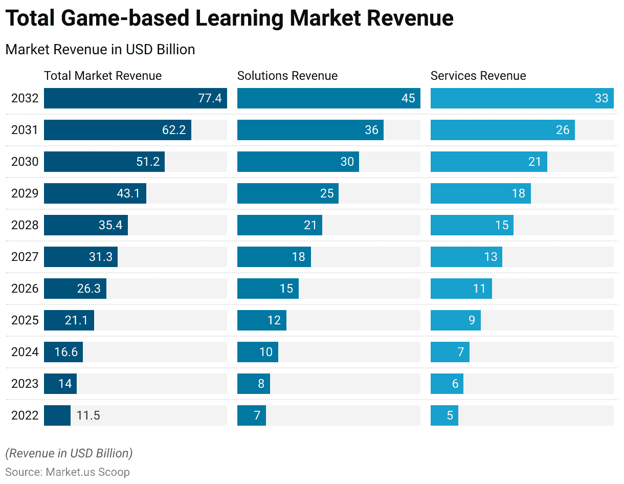 Game-based Learning Statistics