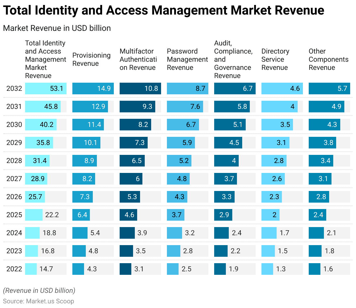 Identity and Access Management