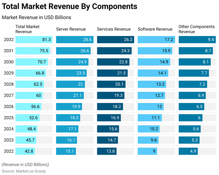 Computing Power Statistics and Facts (2026)