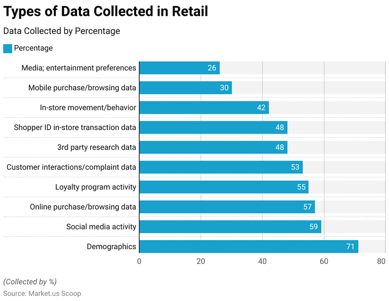 Retail Analytics Statistics and Facts (2026)