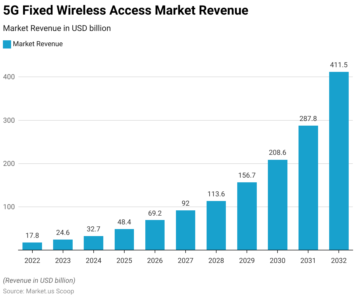 5G Fixed Wireless Access 