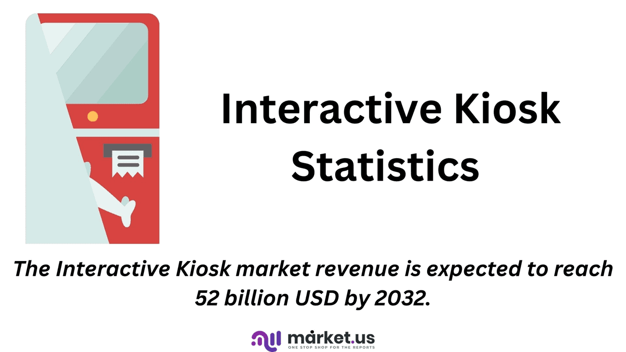 Interactive Kiosk Statistics