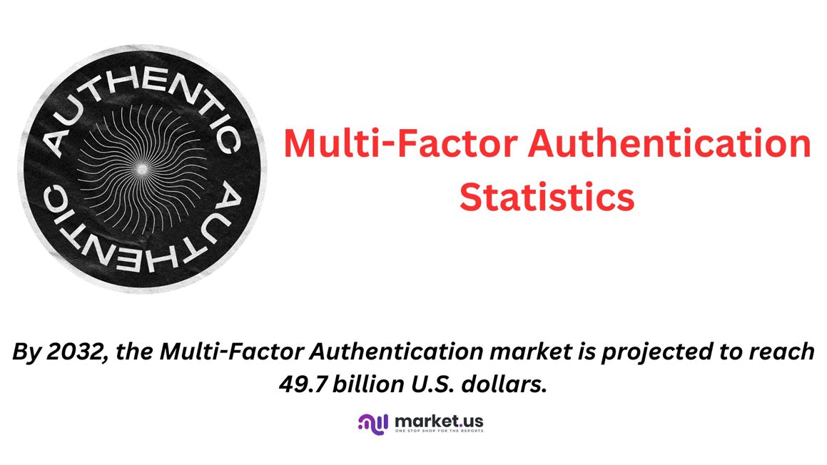 Multi-Factor Authentication Statistics