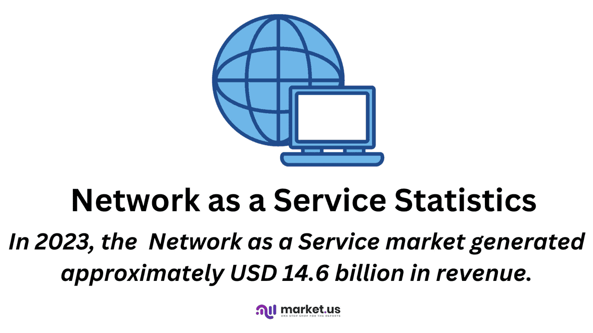 Network as a Service Statistics