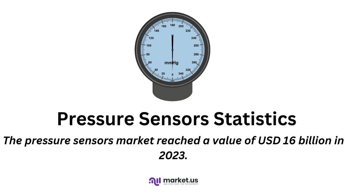 Pressure Sensors Statistics