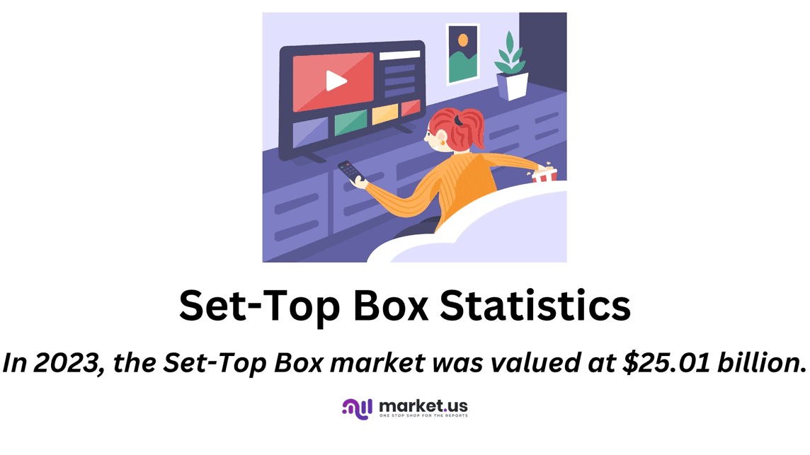 Set-Top Box Statistics