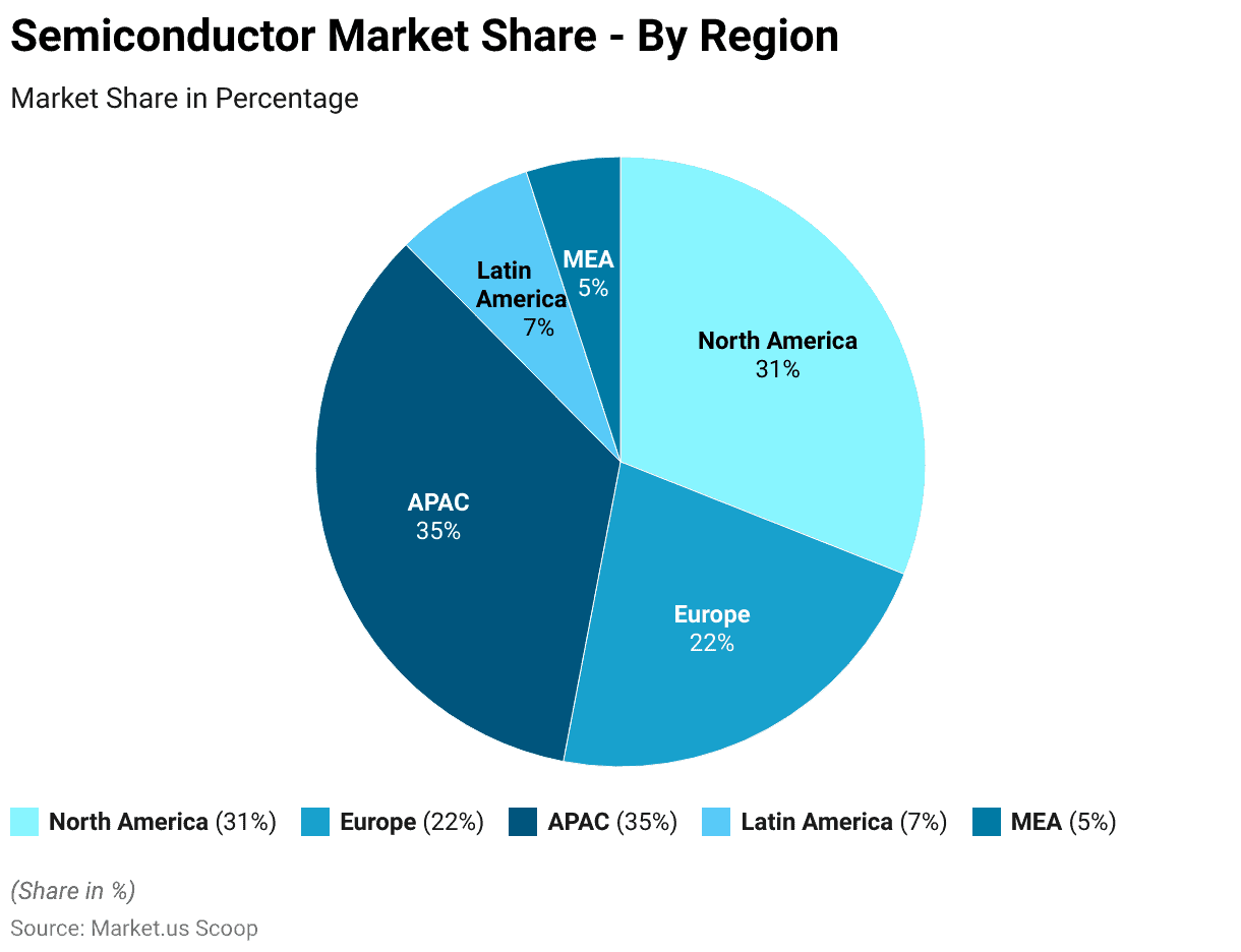 Semiconductor IP