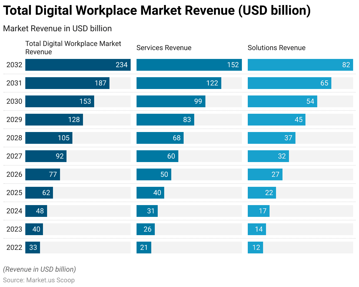 Digital Workplace Statistics