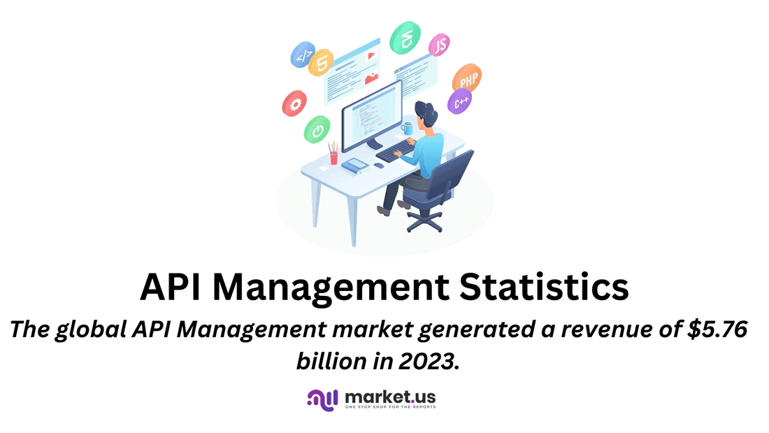 API Management Statistics