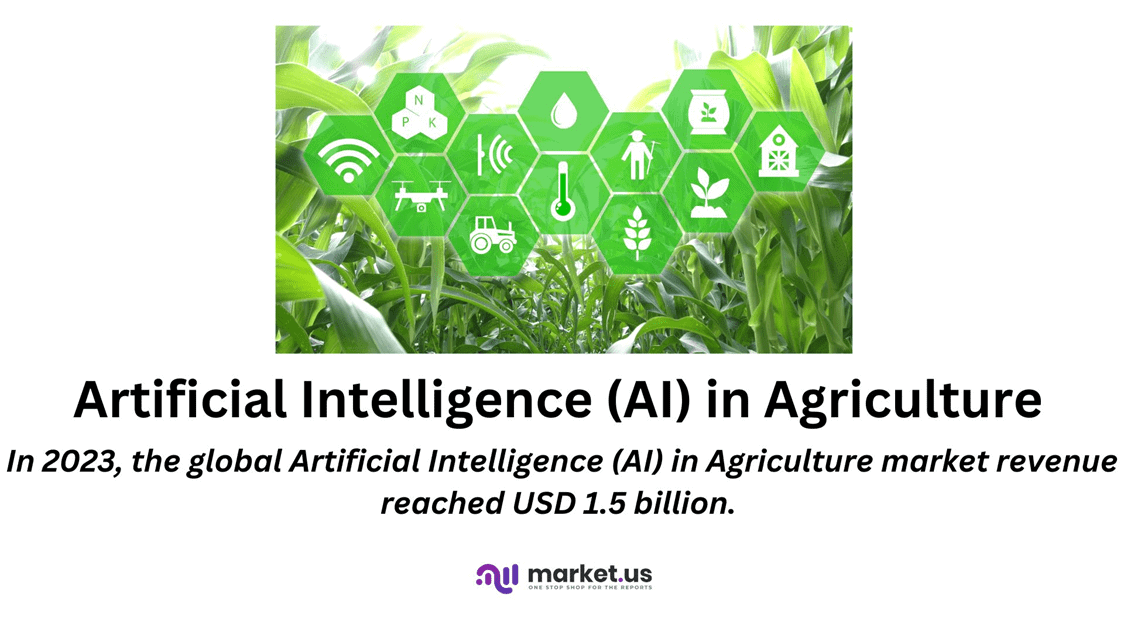 AI in Agriculture Statistics