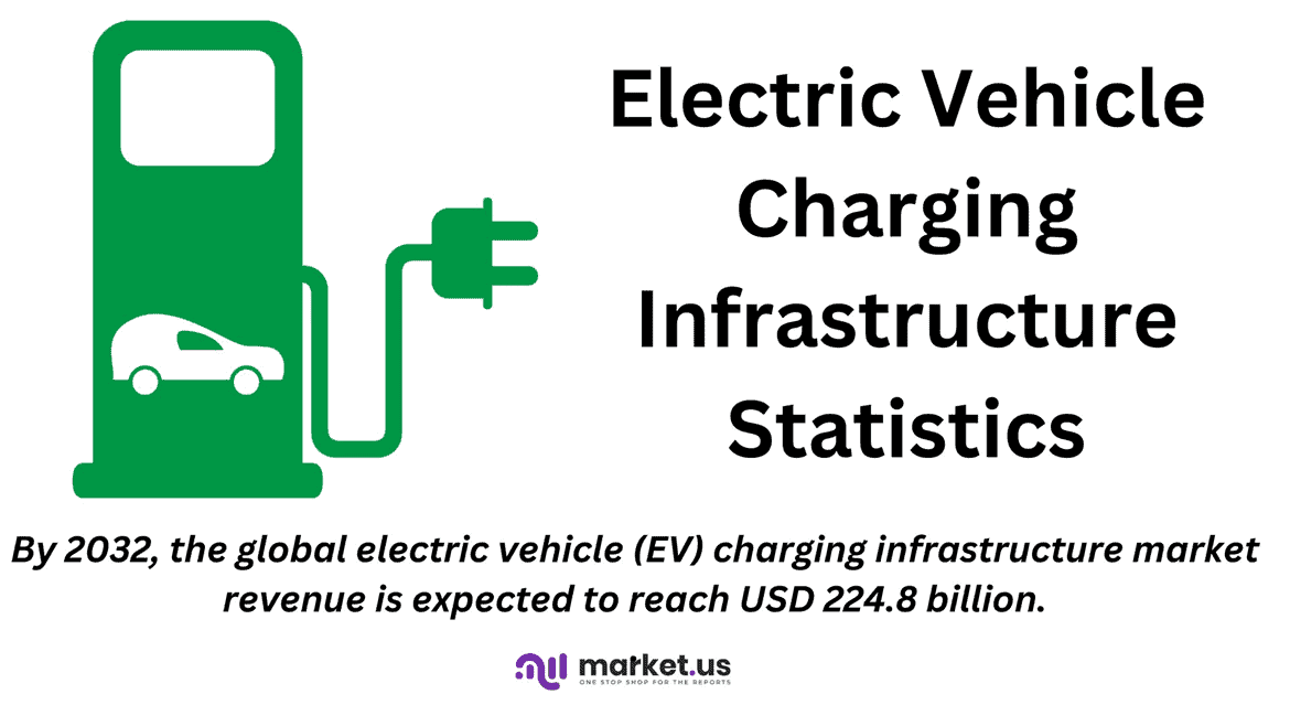 Electric Vehicle Charging Infrastructure Statistics