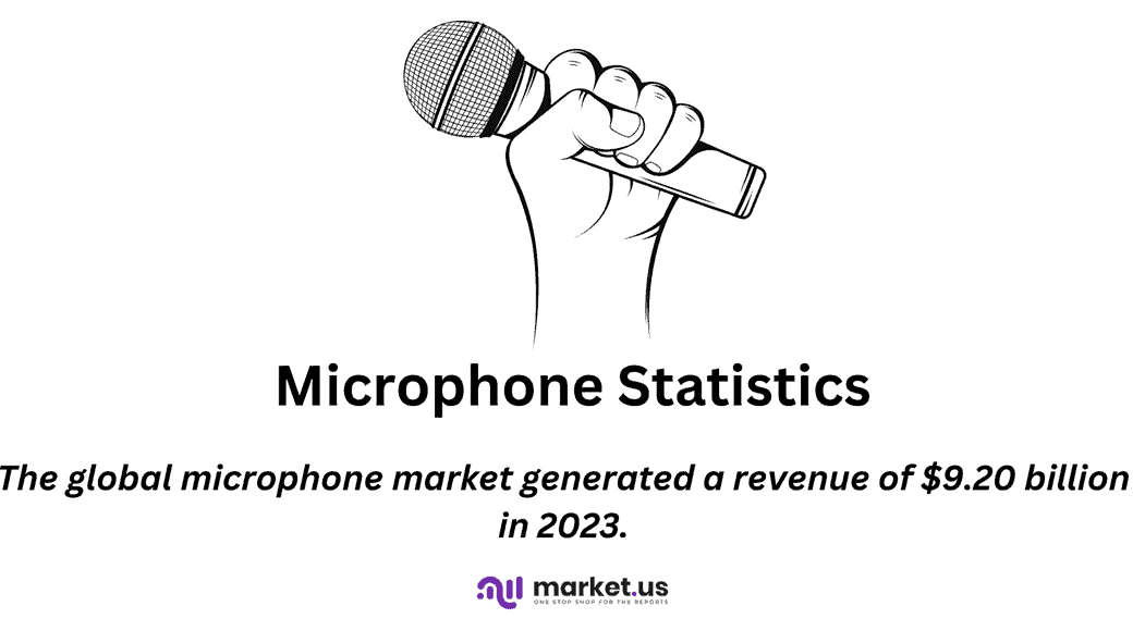 Microphone Statistics