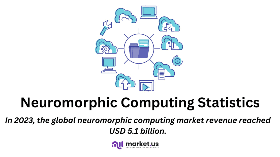 Neuromorphic Computing Statistics