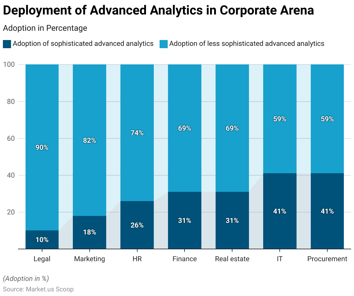 Advanced Analytics Statistics