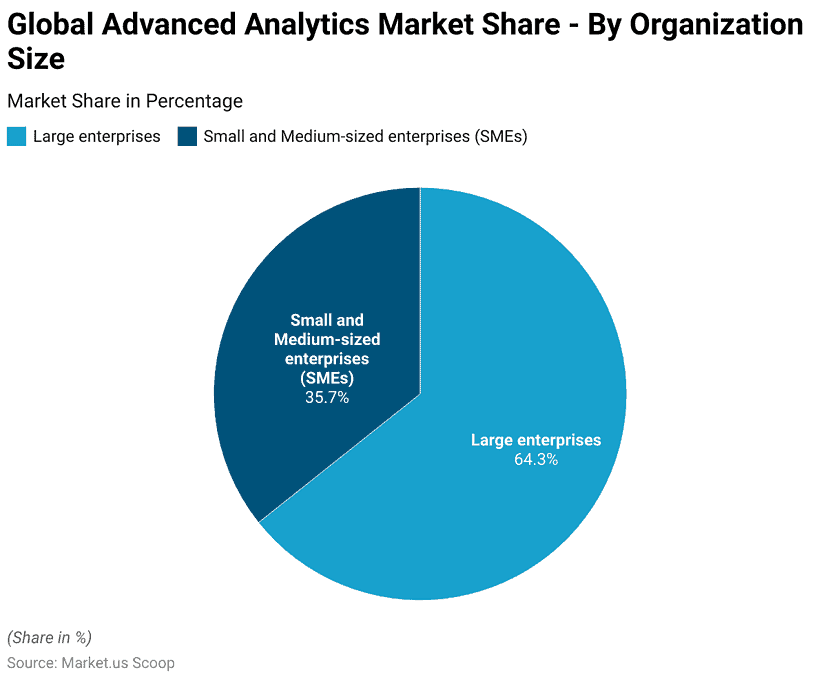 Advanced Analytics Statistics and Facts (2026)