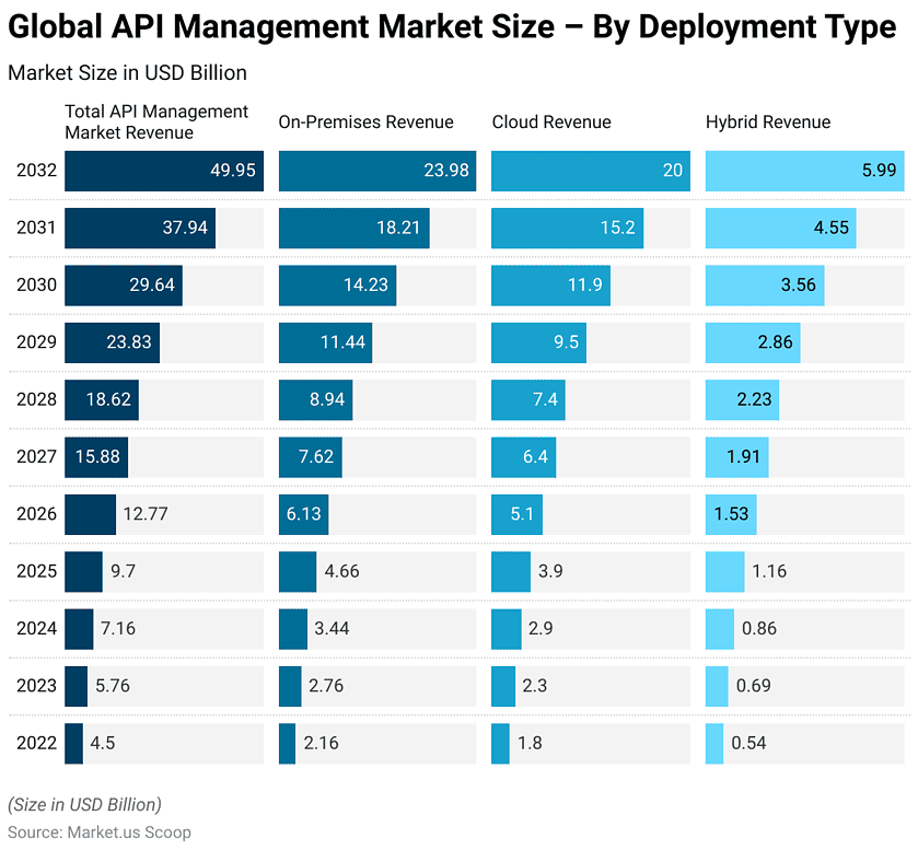 API Management Statistics and Facts (2026)