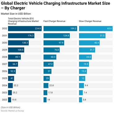 Electric Vehicle Charging Infrastructure Statistics and Facts (2026)
