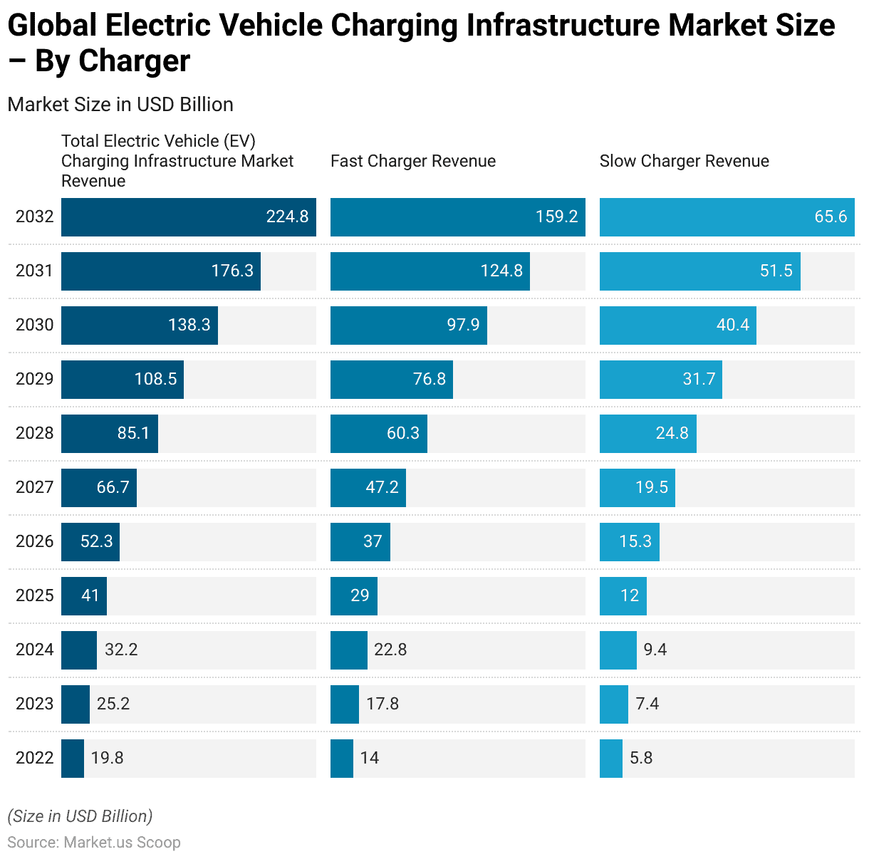 Electric Vehicle Charging Infrastructure