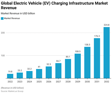 Electric Vehicle Charging Infrastructure Statistics and Facts (2026)