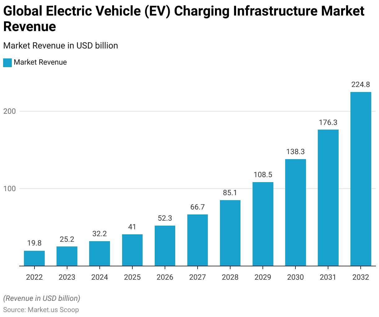 Electric Vehicle Charging Infrastructure