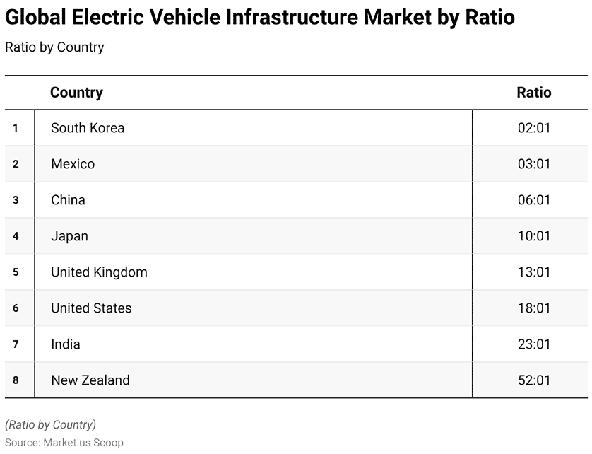 Electric Vehicle Charging Infrastructure Statistics and Facts (2026)