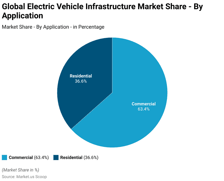 Electric Vehicle Charging Infrastructure Statistics and Facts (2026)