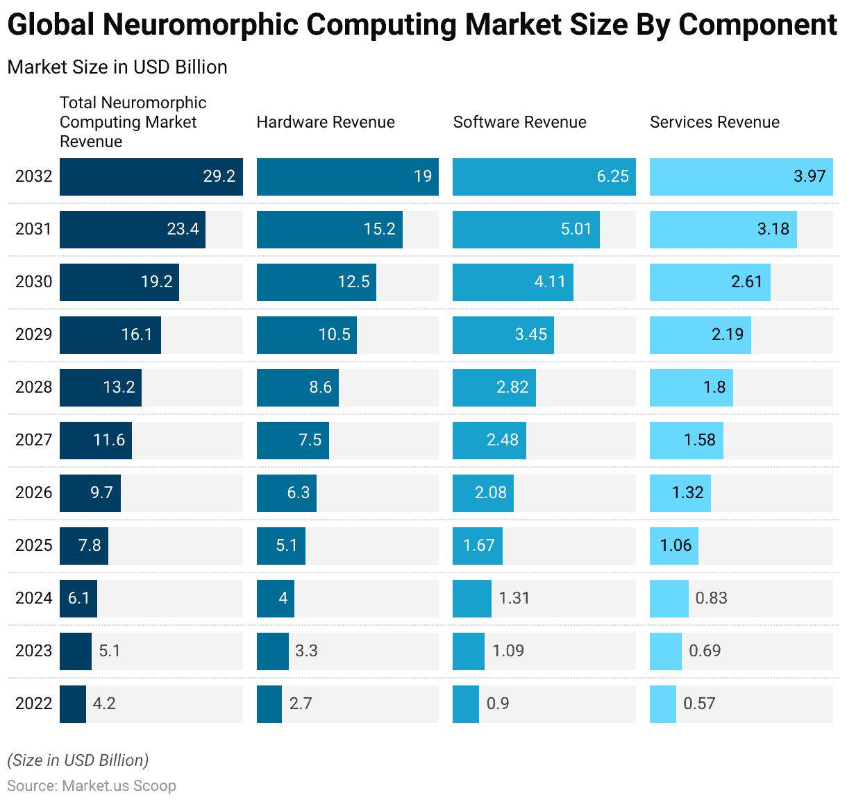 Neuromorphic Computing