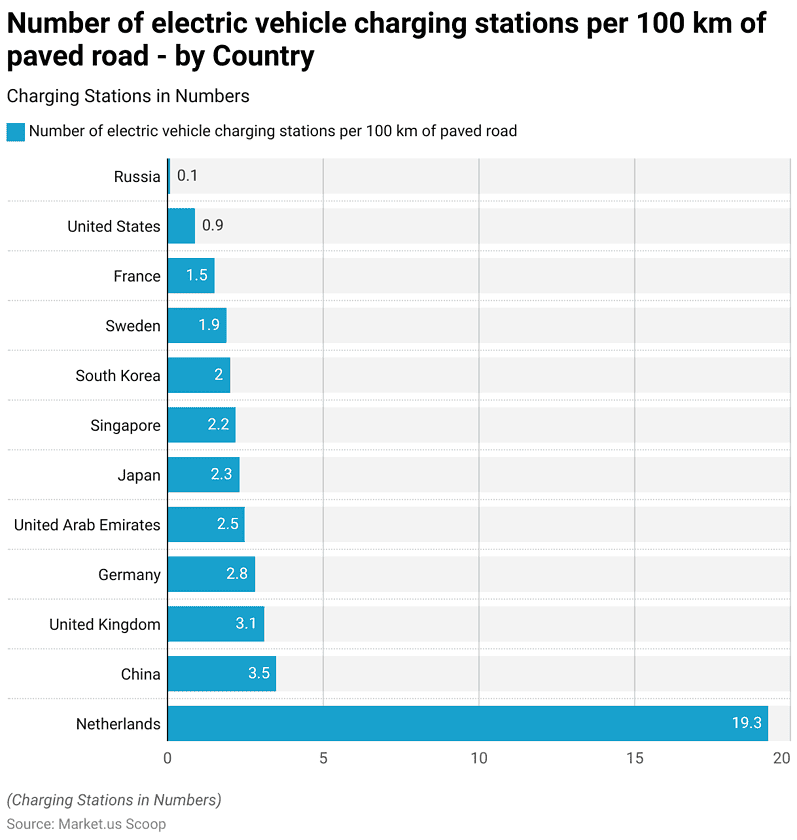 Electric Vehicle Charging Infrastructure Statistics and Facts (2026)