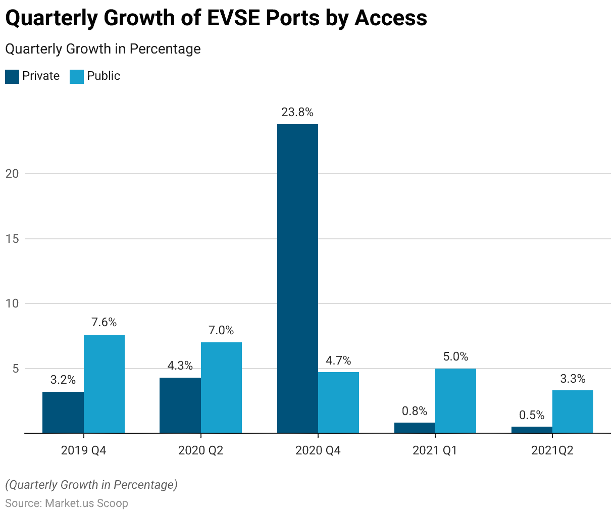 Electric Vehicle Charging Infrastructure