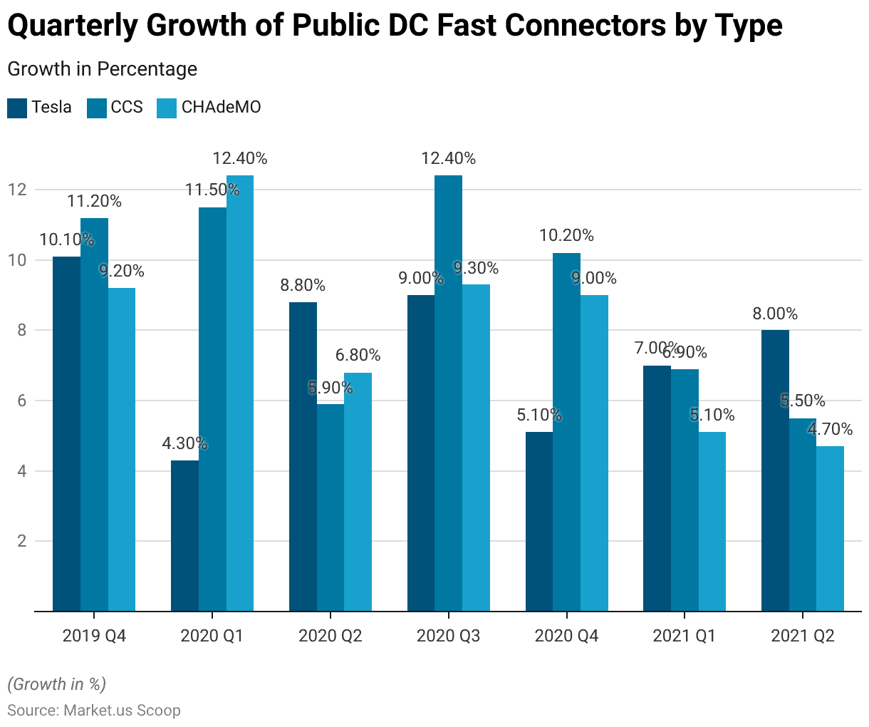 Electric Vehicle Charging Infrastructure