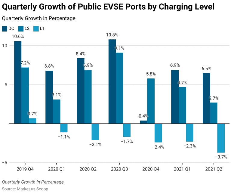 Electric Vehicle Charging Infrastructure Statistics and Facts (2026)