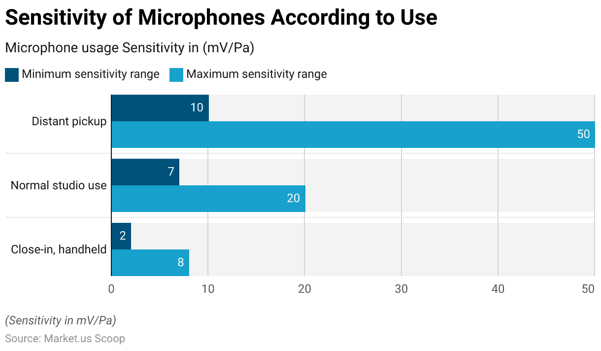 microphones