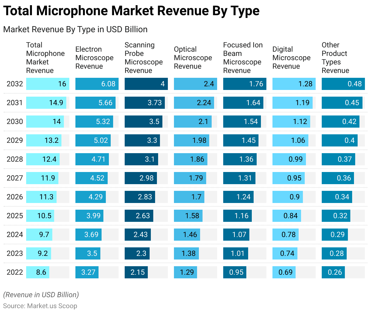 Microphone Statistics