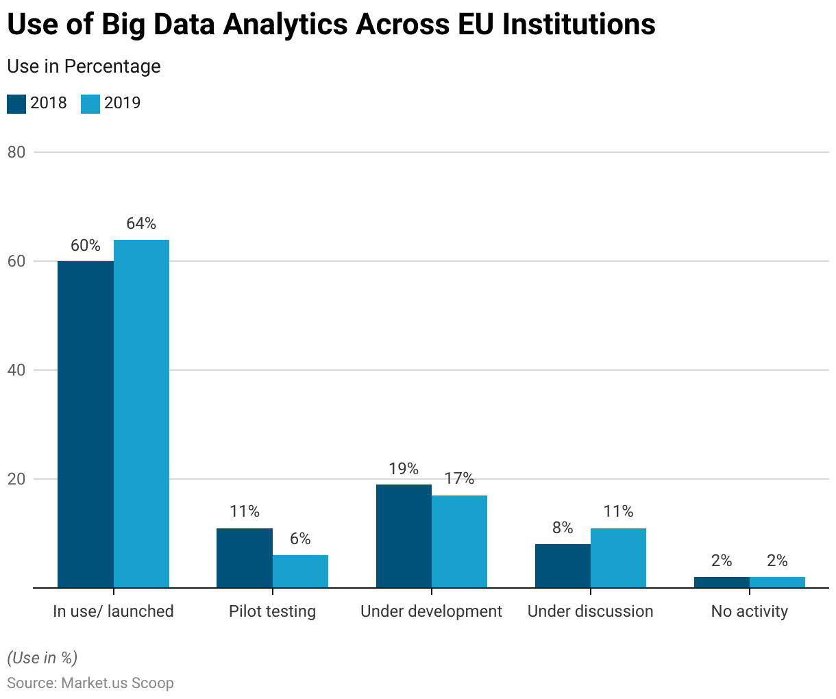 Advanced Analytics Statistics