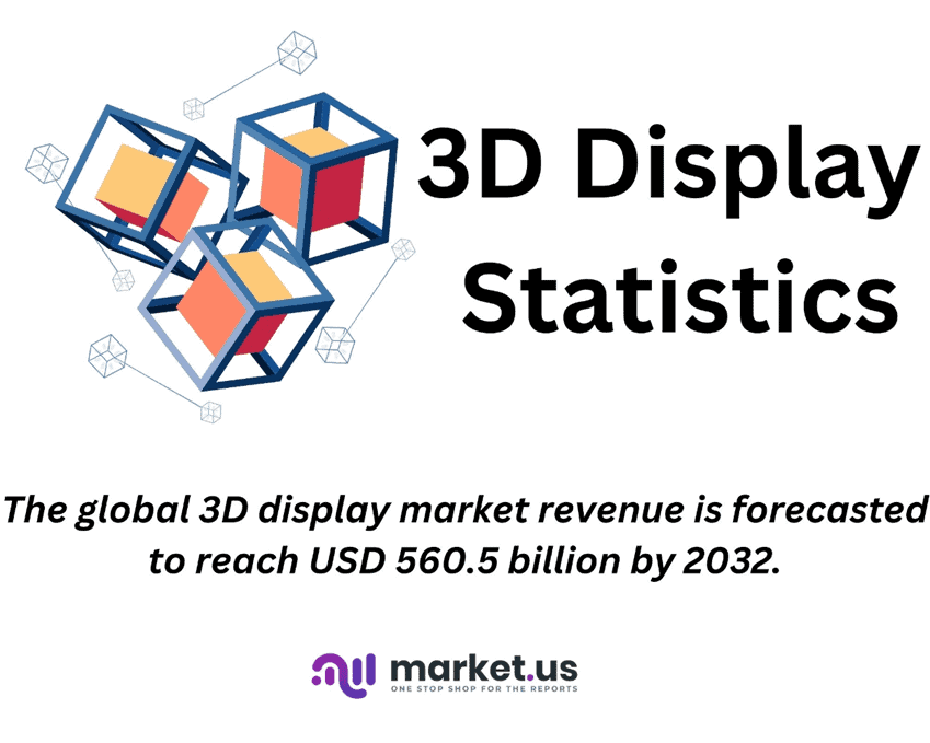 3D Display Statistics