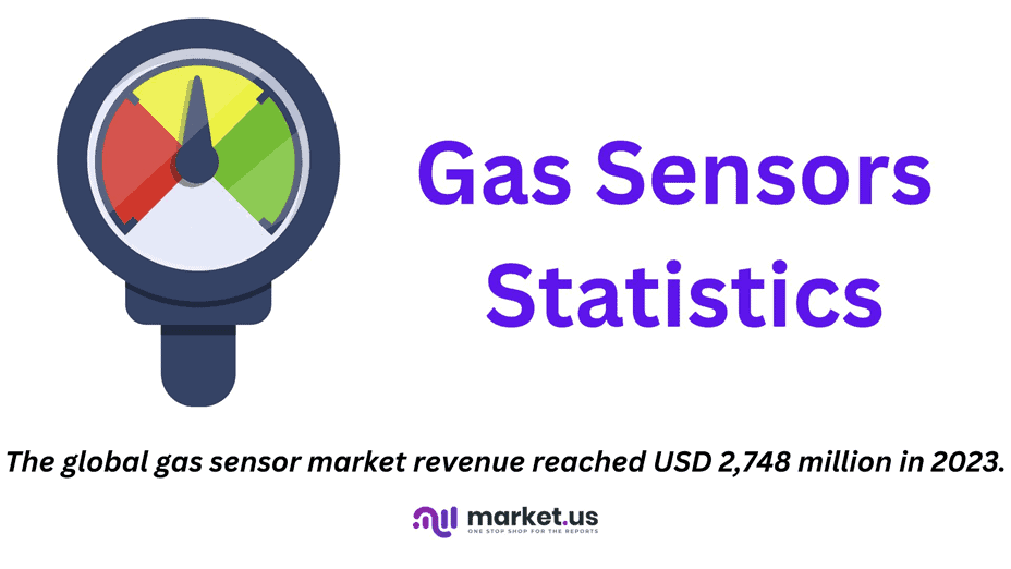 Gas Sensors Statistics