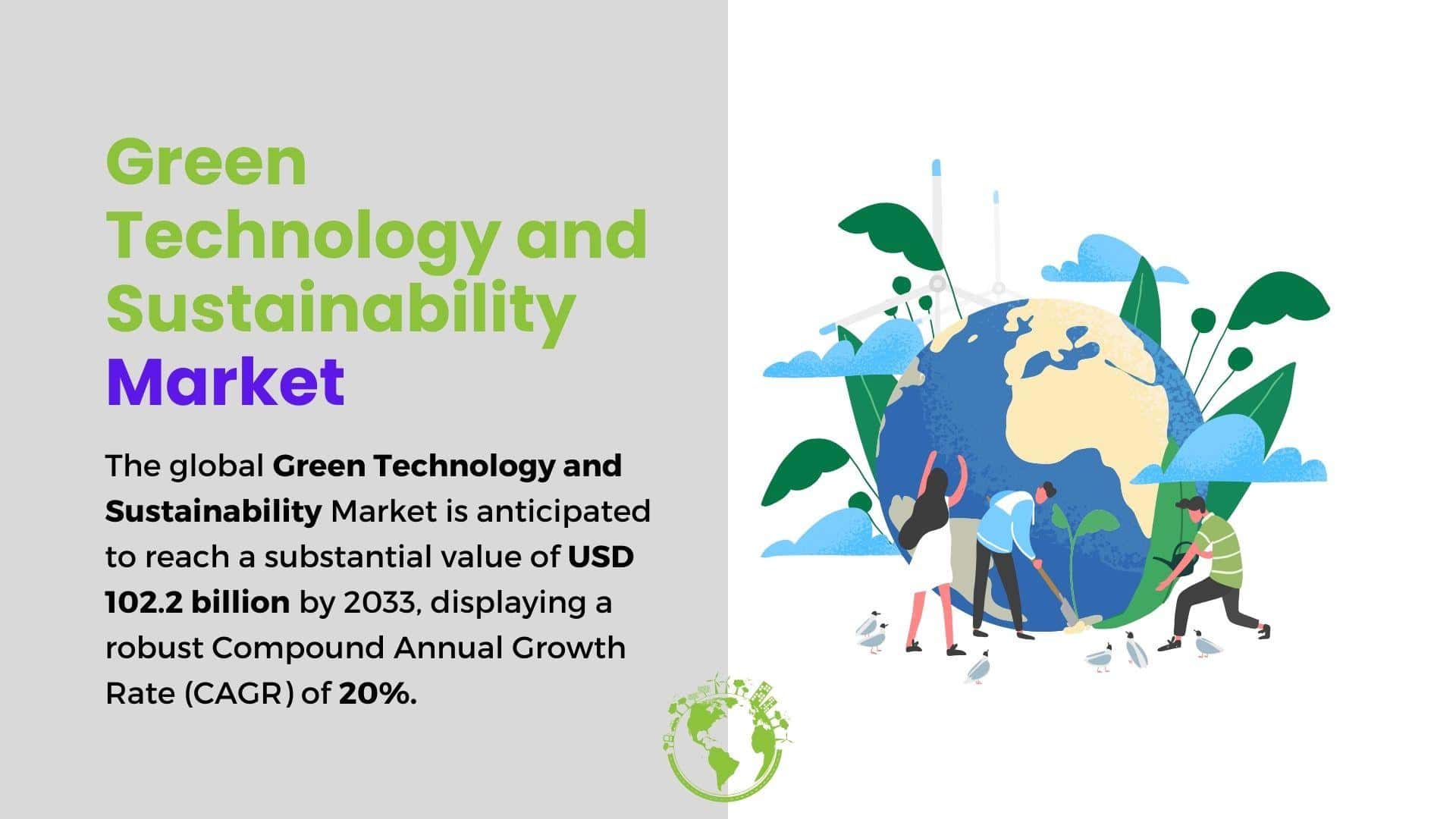 Green Technology and Sustainability Market to hit USD 102.2 Bn