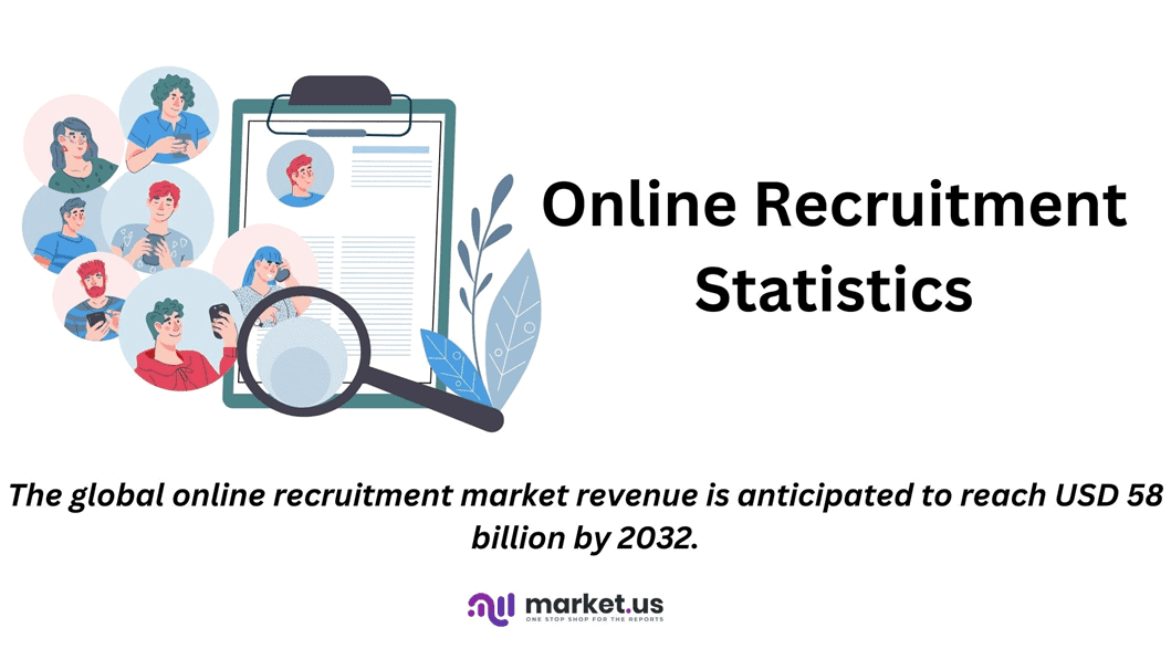 Online Recruitment Statistics