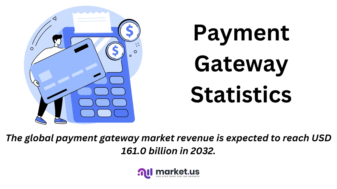 Payment Gateway Statistics