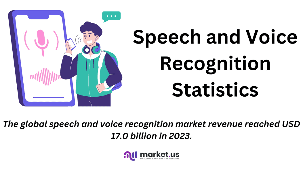 Speech and Voice Recognition Statistics