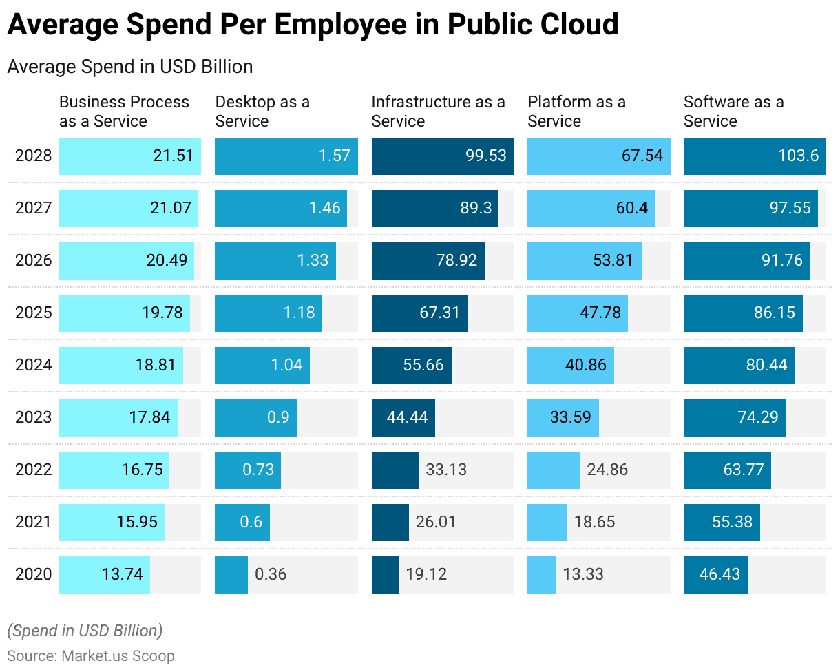 Telecom Cloud