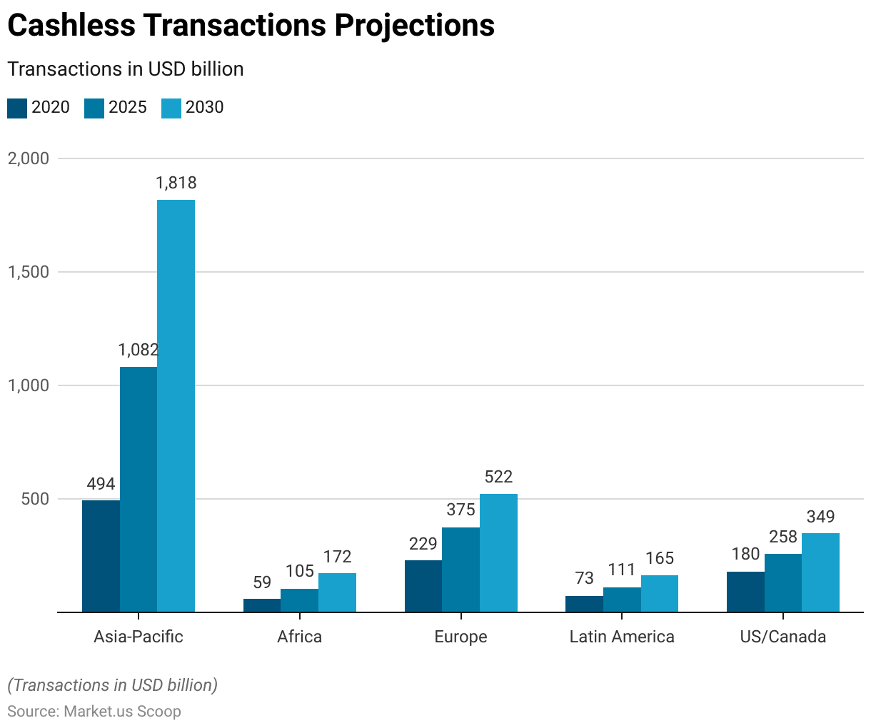 Payment Gateway Statistics