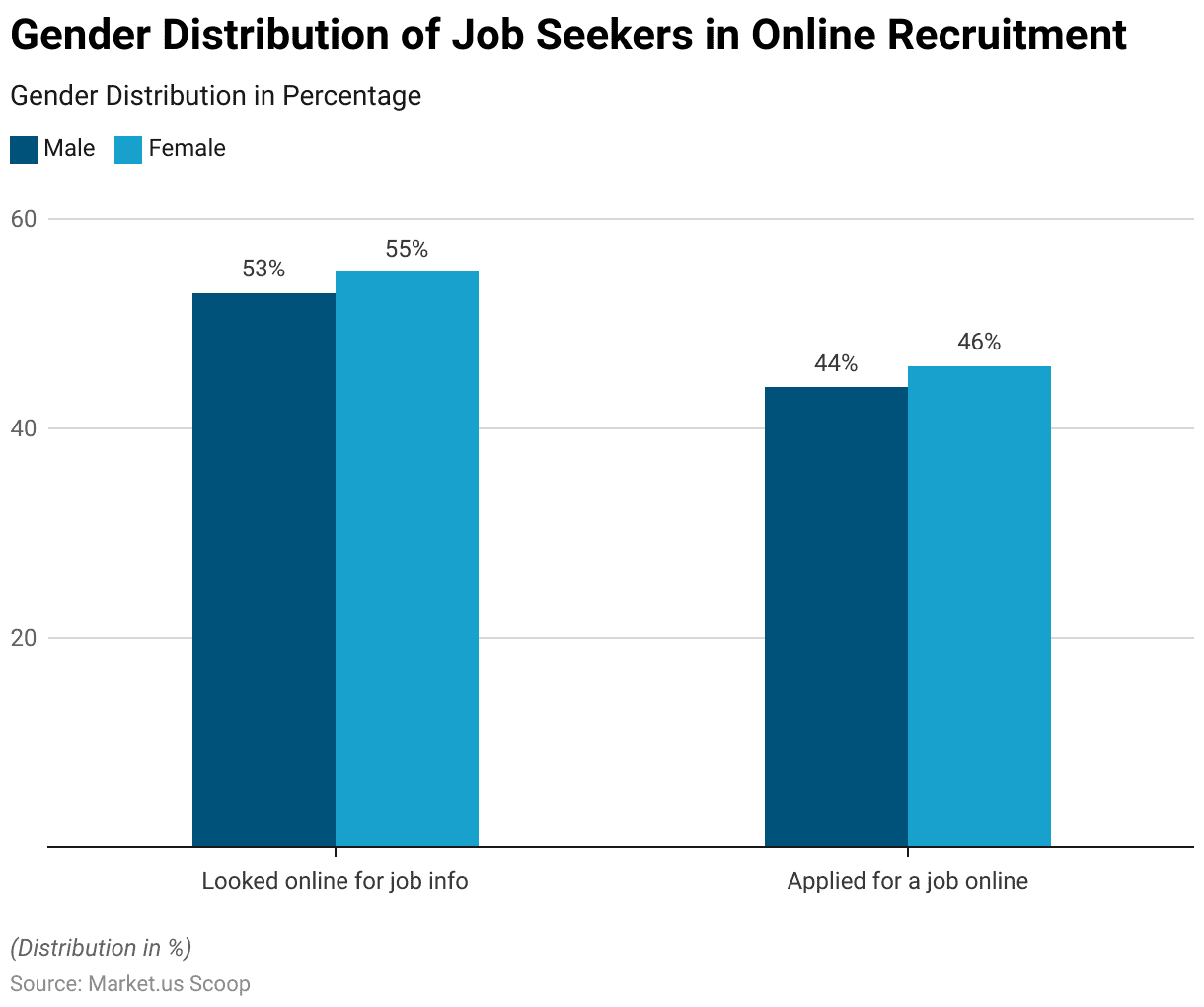 Online Recruitment