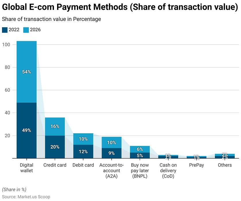 Payment Gateway Statistics and Facts (2026)